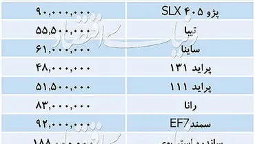 قیمت انواع خودروهای داخلی/ دنا ۱۱۱ میلیون تومان شد