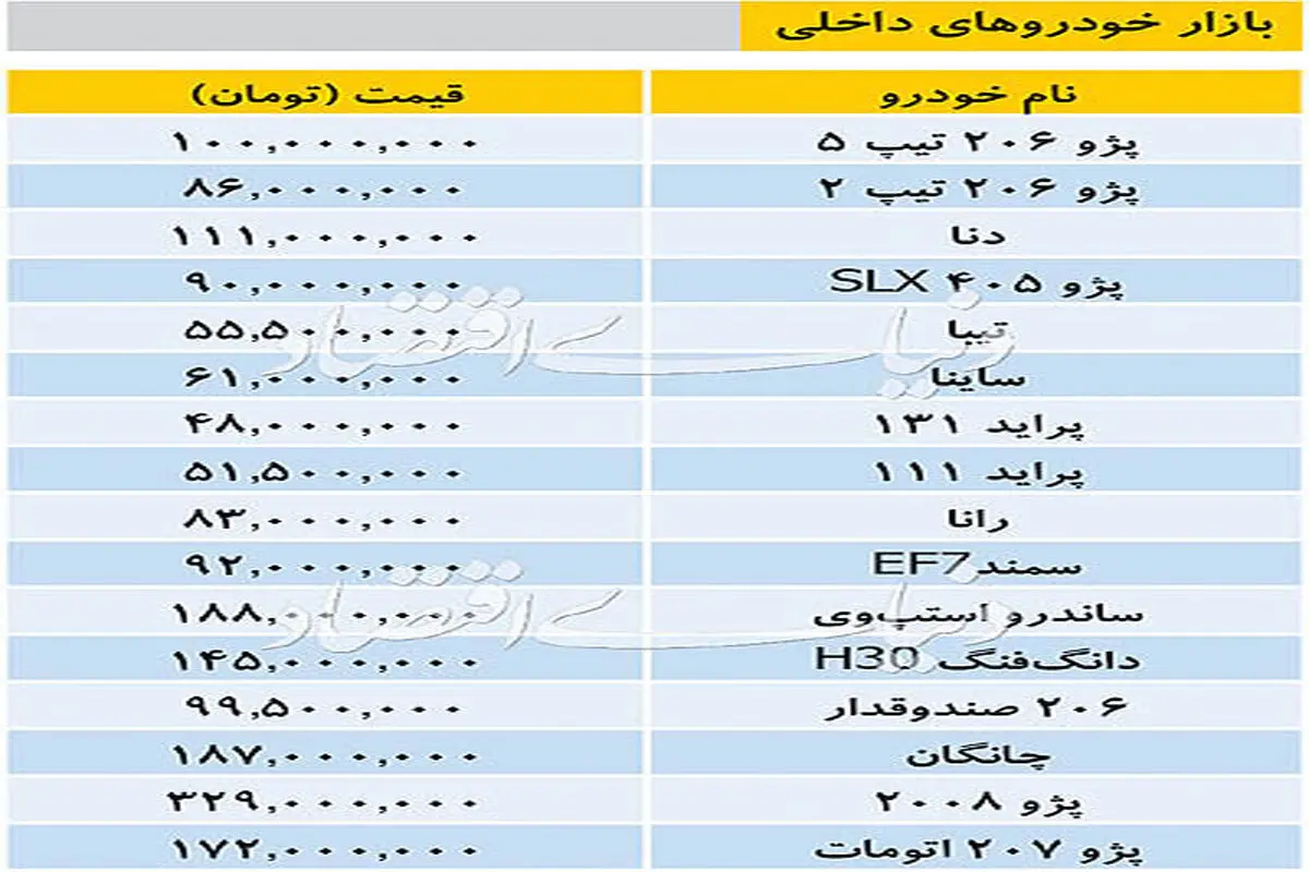 قیمت انواع خودروهای داخلی/ دنا ۱۱۱ میلیون تومان شد