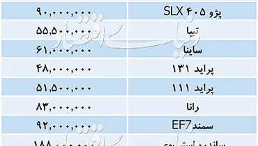 قیمت انواع خودروهای داخلی/ دنا ۱۱۱ میلیون تومان شد