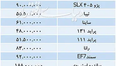 قیمت انواع خودروهای داخلی در بازار /دنا ۱۱۱ میلیون تومان شد