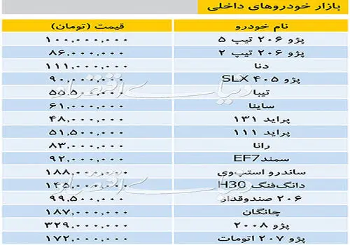 نوسان قیمت انواع خودروهای داخلی در بازار