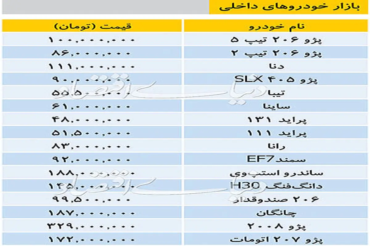 قیمت انواع خودروهای داخلی در بازار /دنا ۱۱۱ میلیون تومان شد