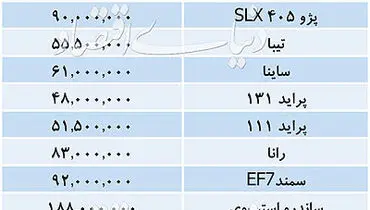 قیمت انواع خودروهای داخلی در بازار /دنا ۱۱۱ میلیون تومان شد