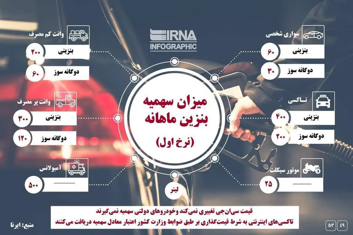 میزان سهمیه بنزین ماهیانه + اینفوگرافیک