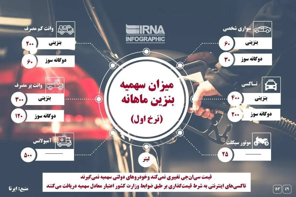میزان سهمیه بنزین ماهیانه + اینفوگرافیک