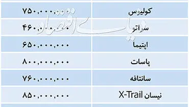 قیمت خودروهای وارداتی در بازار روز سه‌شنبه ۱۳۹۸/۰۸/۲۸