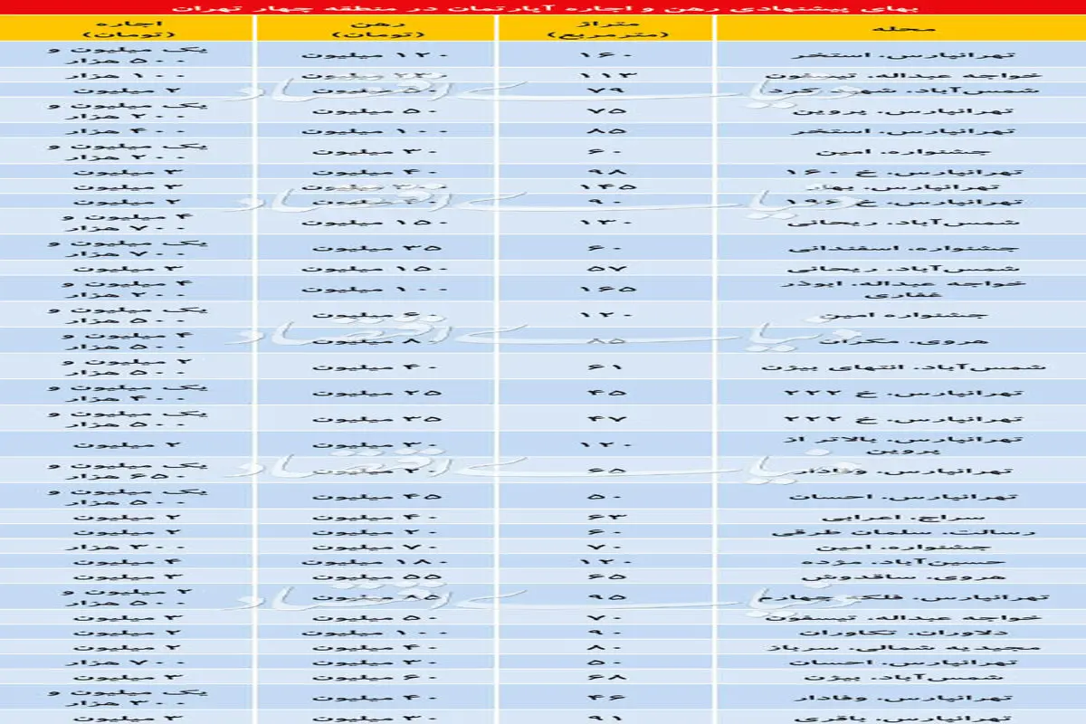 قیمت رهن و اجاره آپارتمان در منطقه ۴ تهران + جدول