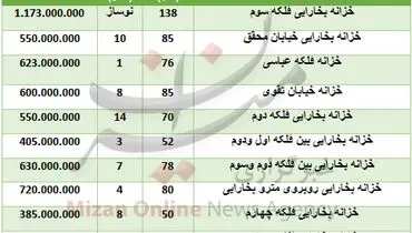 مظنه خرید واحد مسکونی در خزانه بخارایی
