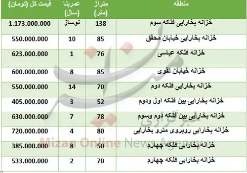 کاهش 85 درصدی پیش‌بینی منابع برگشتی به خزانه در بودجه 1405
