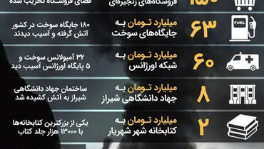 آتش اغتشاشات چقدر از اموال مردم را سوزاند؟