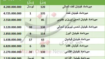 خرید واحد مسکونی در میرداماد چقدر تمام می‌شود؟