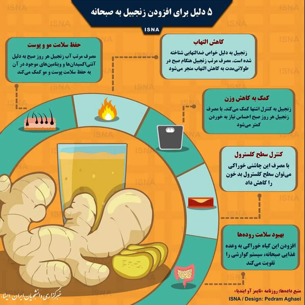 پنج دلیل برای افزودن زنجبیل به صبحانه +اینفوگرافیک