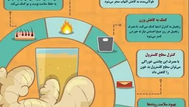 پنج دلیل برای افزودن زنجبیل به صبحانه +اینفوگرافیک