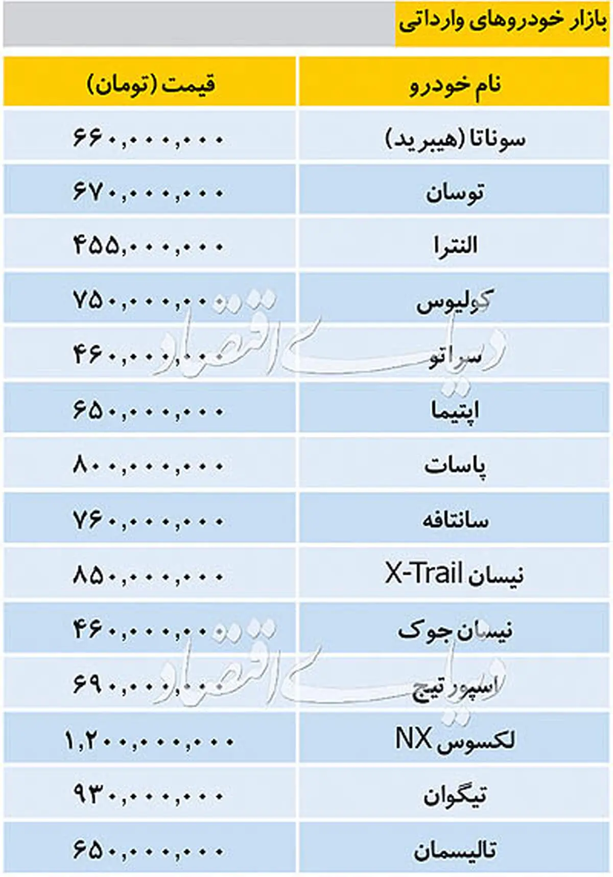 قیمت خودروهای داخلی و خارجی در بازار خودرو روز چهارشنبه