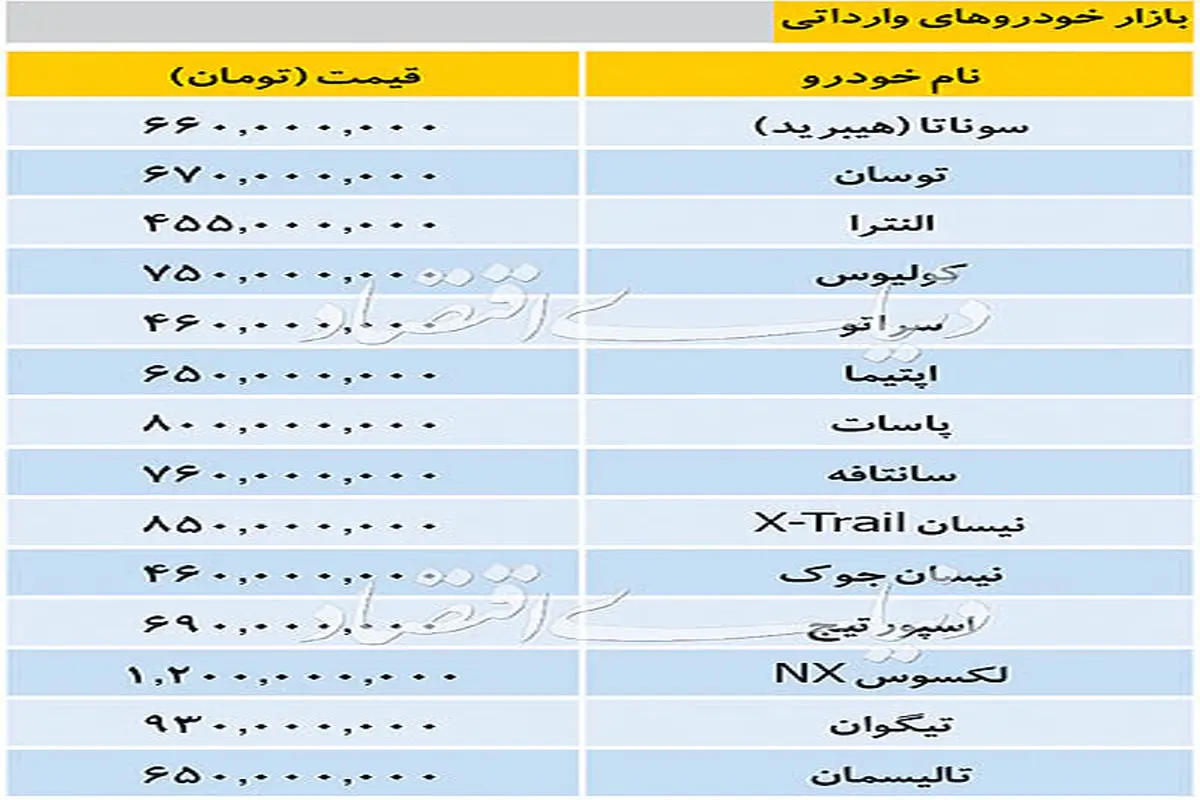 قیمت خودروهای داخلی و خارجی در بازار خودرو روز چهارشنبه