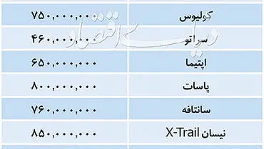 قیمت خودروهای داخلی و خارجی در بازار خودرو روز چهارشنبه
