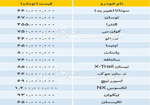 ماجرای افزایش ۸۰ درصدی قیمت خودروهای داخلی