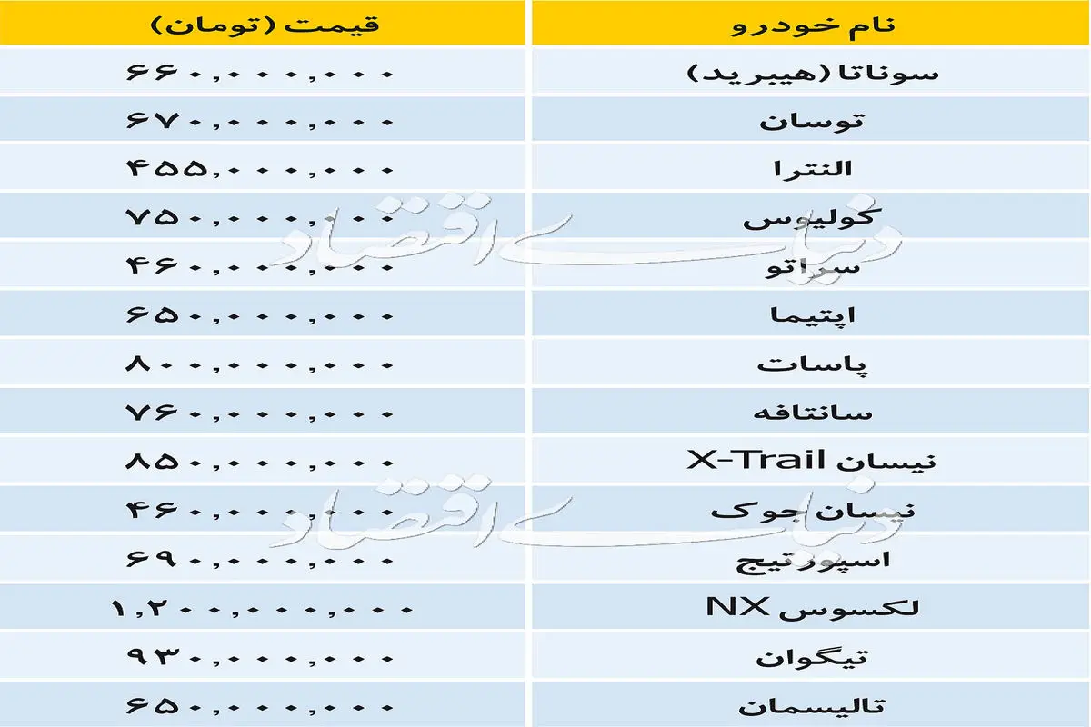 قیمت خودروهای پرفروش داخلی و خارجی در آخرین پنج‌شنبه آبان ماه + جدول