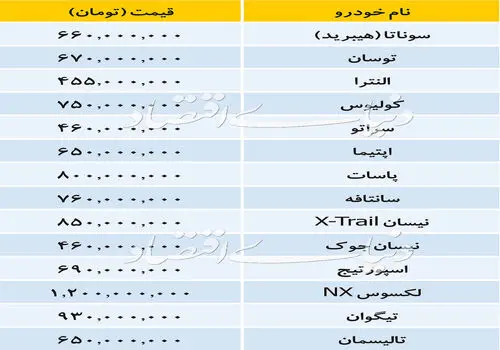 ماجرای افزایش ۸۰ درصدی قیمت خودروهای داخلی