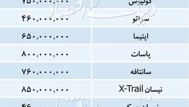 قیمت خودروهای پرفروش داخلی و خارجی در آخرین پنج‌شنبه آبان ماه + جدول