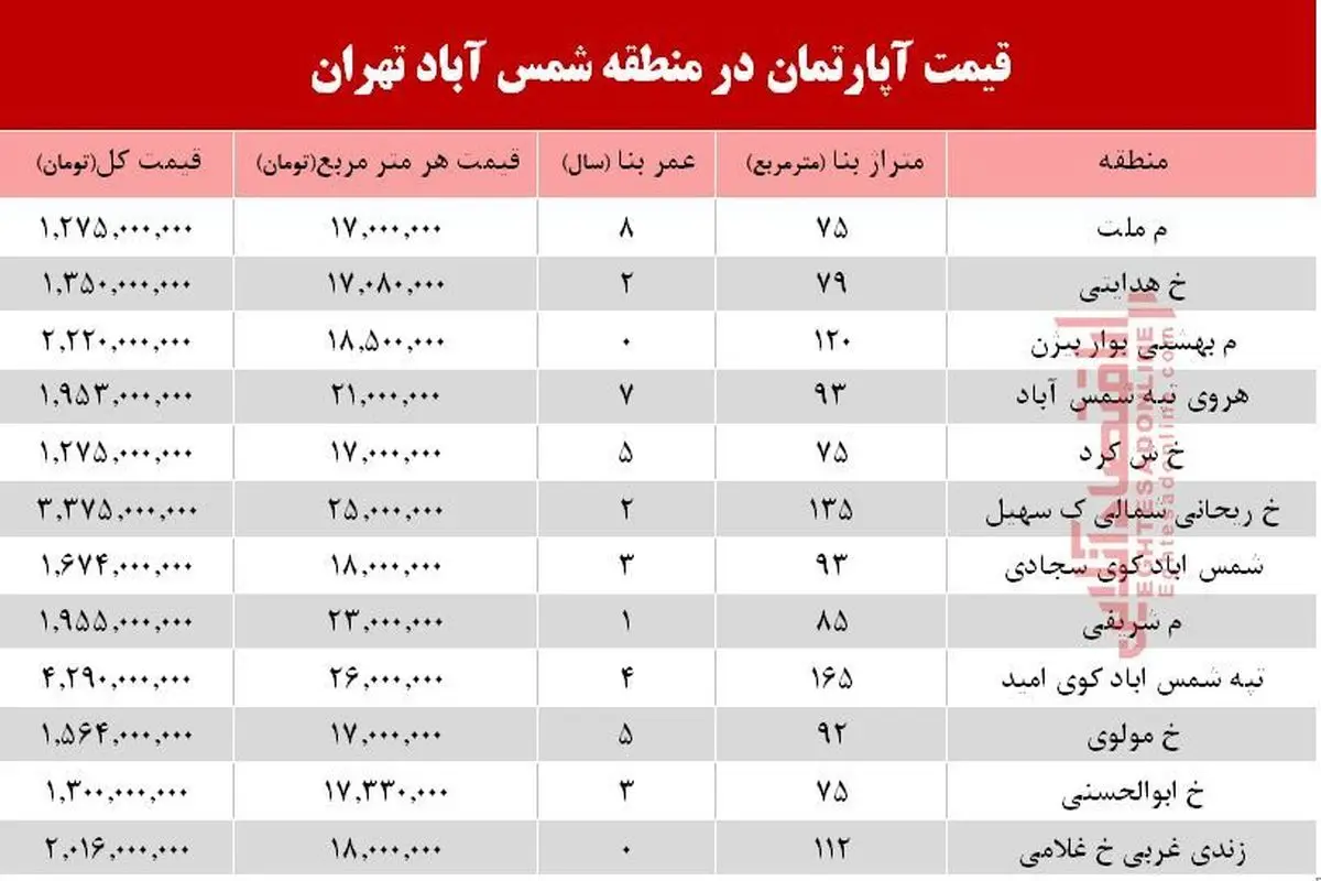 قیمت آپارتمان در منطقه شمس آباد تهران + جدول