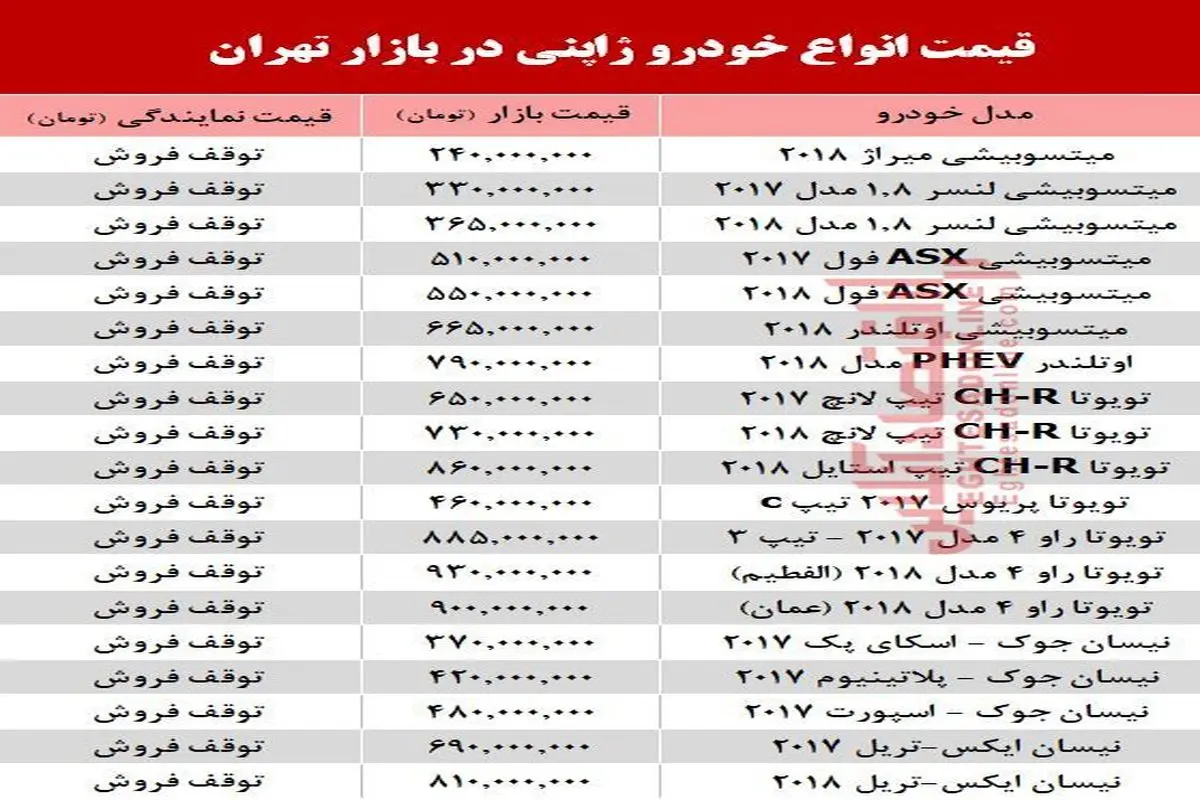 قیمت خودرو ژاپنی در بازار تهران