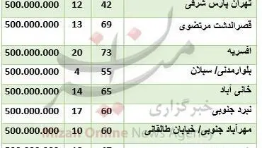 با ۵۰۰ میلیون تومان کجا خانه بخریم؟