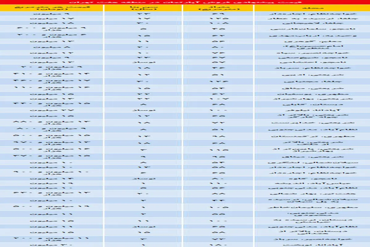 قیمت پیشنهادی فروش آپارتمان در منطقه هفت تهران + جدول