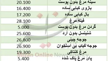 نرخ اجزای مرغ در میادین +جدول