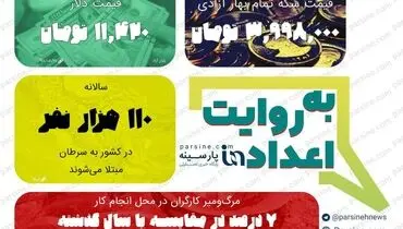 عکس| مهمترین اعداد خبری روز را در عددنمای پارسینه ببینید