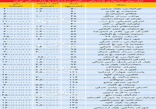 قیمت جالب اجاره خانه در تهران یک روز قبل از انقلاب سال ۵۷+ عکس