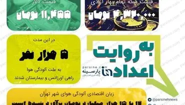 اینفوگرافی|مهمترین اعداد خبری روز را در عددنمای پارسینه ببینید