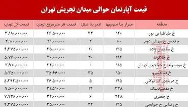 قیمت آپارتمان حوالی میدان تجریش + جدول
