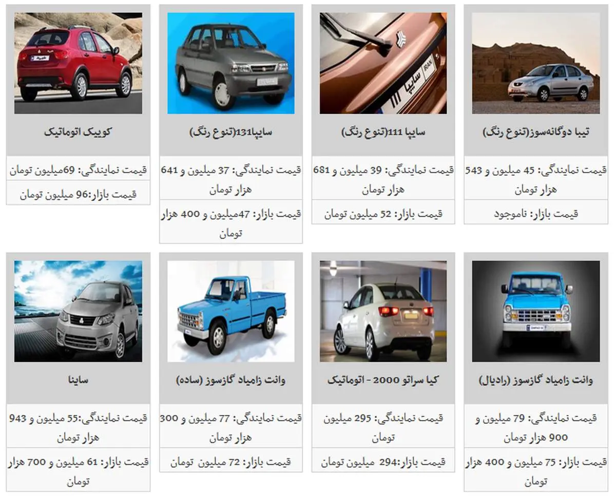 نوسان قیمت محصولات سایپا/ سراتو به قیمت ۲۹۴ میلیون تومان رسید