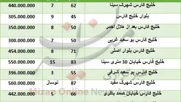 خرید واحد مسکونی در منطقه خلیج فارس تهران چقدر تمام می‌شود؟ + جدول