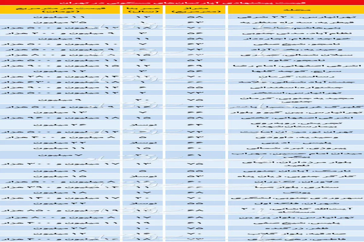 قیمت پیشنهادی آپارتمان در تهران؟ + جدول