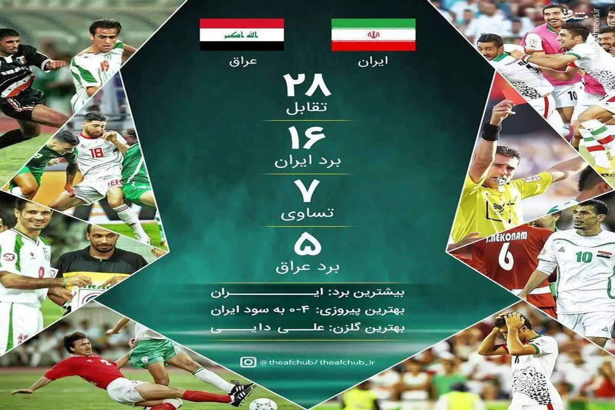 نتایج بازی‌های قبلی ایران و عراق+عکس