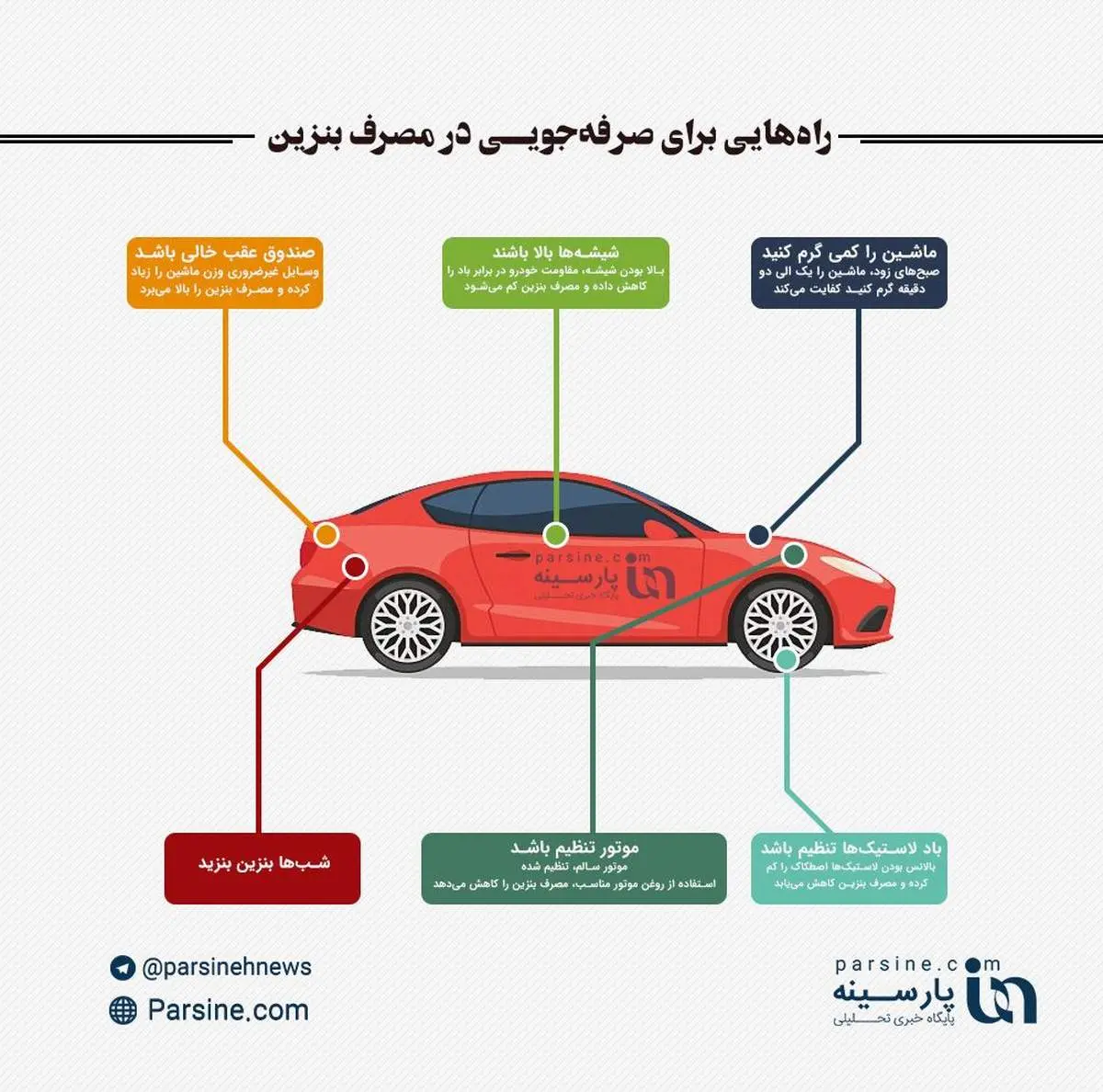 اینفوگرافی/راهکارهایی برای صرفه جویی در مصرف بنزین