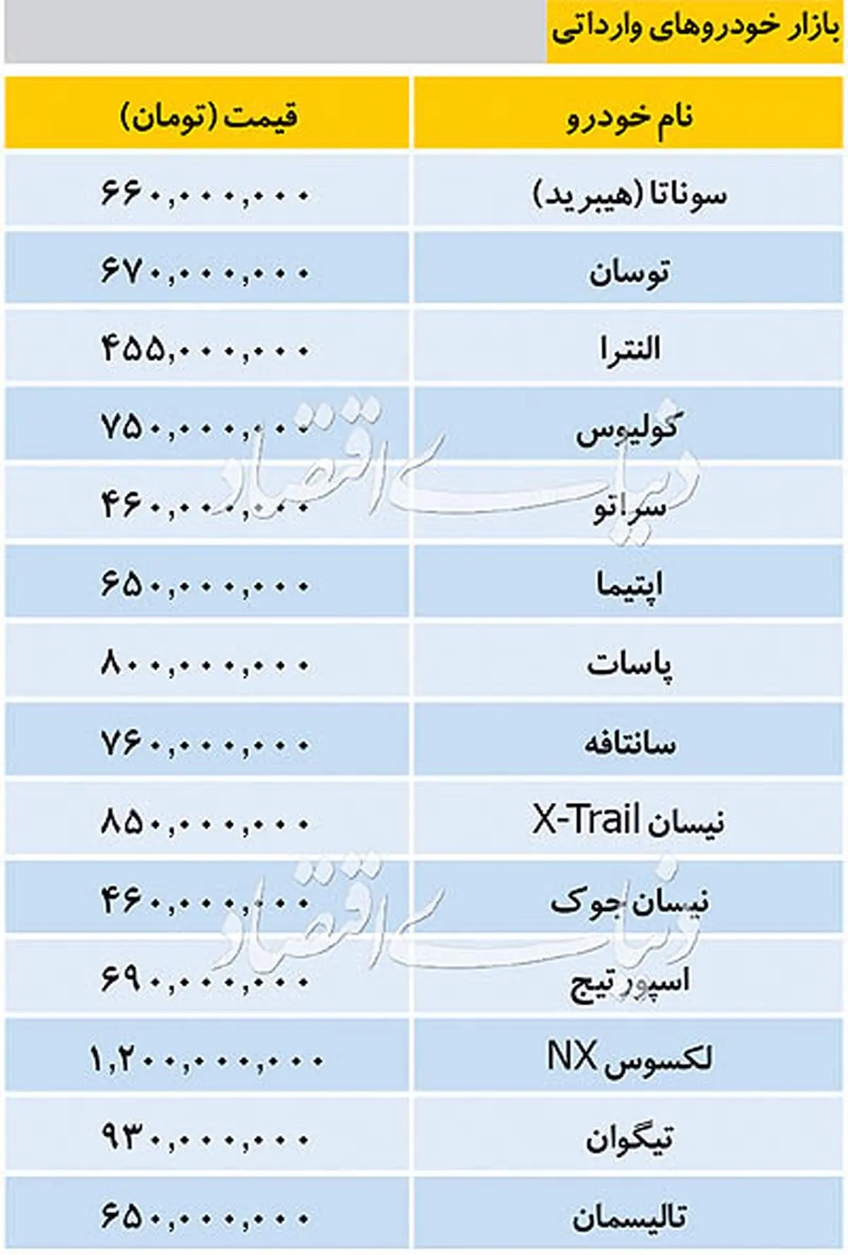 قیمت خودروهای پرتیتراژ داخلی و خارجی در شنبه دوم آذر + جدول