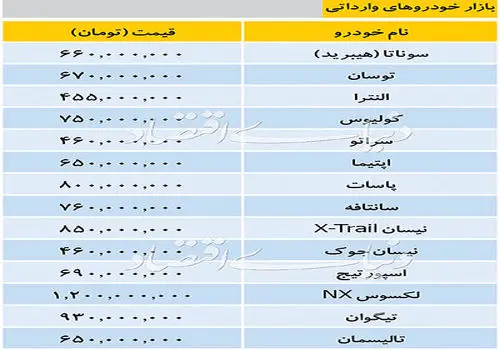 ماجرای افزایش ۸۰ درصدی قیمت خودروهای داخلی