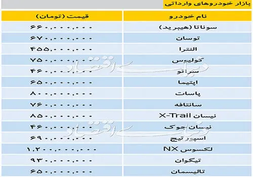 جدول نهایی قیمت انواع خودروهای داخلی در بازار 