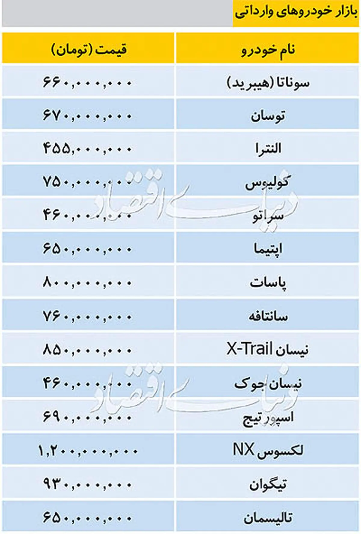 قیمت خودروهای پرتیتراژ داخلی و خارجی در شنبه دوم آذر + جدول