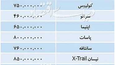 قیمت خودروهای پرتیتراژ داخلی و خارجی در شنبه دوم آذر + جدول