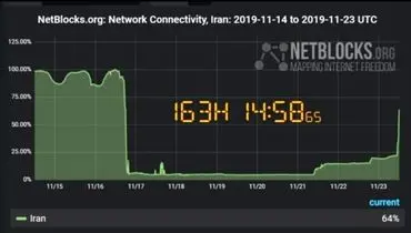 وضعیت فعلی اتصال ایران به اینترنت+عکس