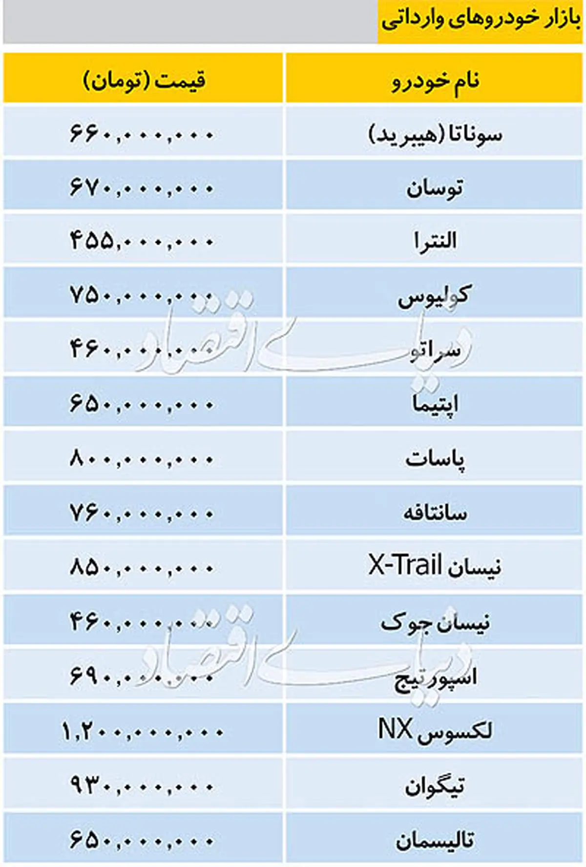 قیمت خودروهای پرفروش داخلی و خارجی در بازار تهران