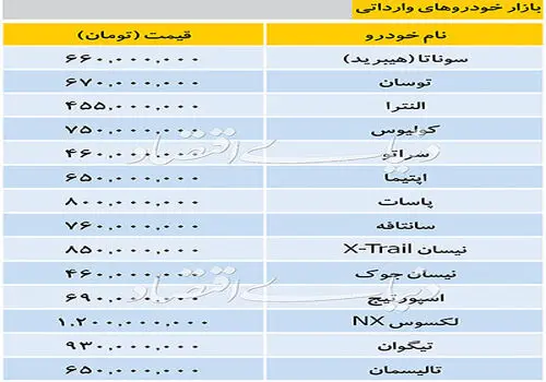 جدول نهایی قیمت انواع خودروهای داخلی در بازار 