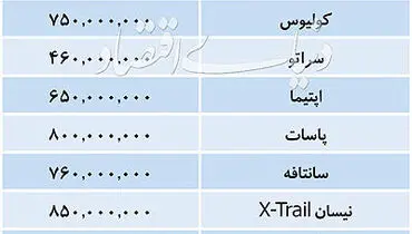 قیمت خودروهای پرفروش داخلی و خارجی در بازار تهران