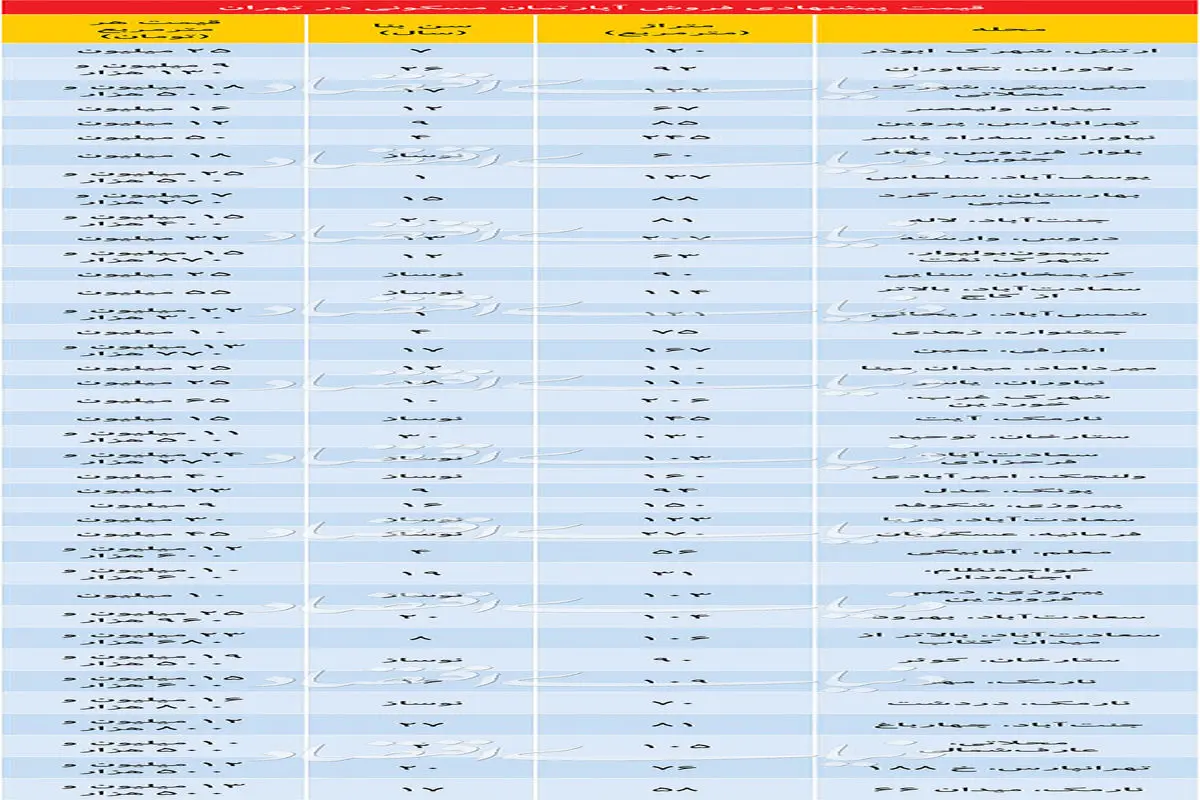 قیمت های پیشنهادی آپارتمان در تهران + جدول