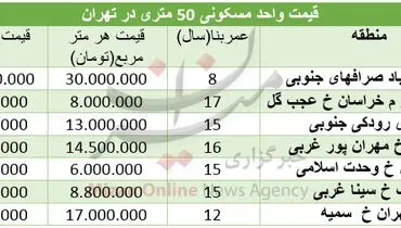قیمت آپارتمان‌های ۵۰ متری در تهران + جدول