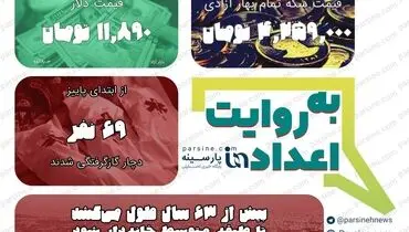 عکس| مهمترین اعداد خبری روز را در عددنمای پارسینه ببینید